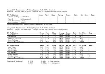 Gauliga 2003 Ergebnisse des 1 - Turngau Feldberg
