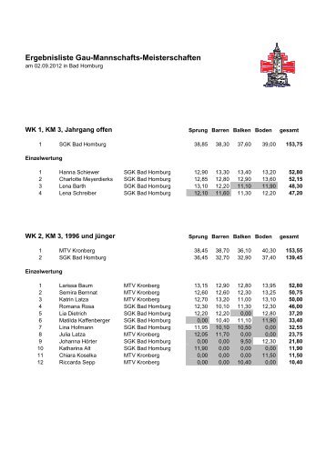 Erg GauM Tu weibl 2012 - Turngau Feldberg