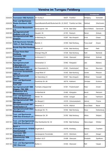 Die Vereine im Ãberblick - Turngau Feldberg