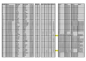 StartNr Verein Vorname Nachname GJ ... - Turngau Feldberg
