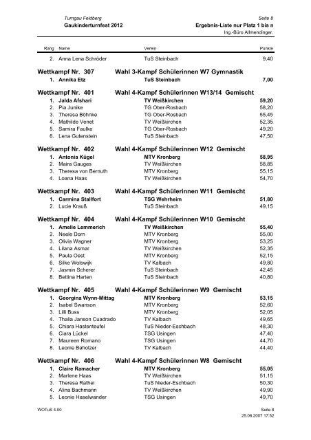 Ergebnis-Liste Gauki 2012 - Turngau Feldberg