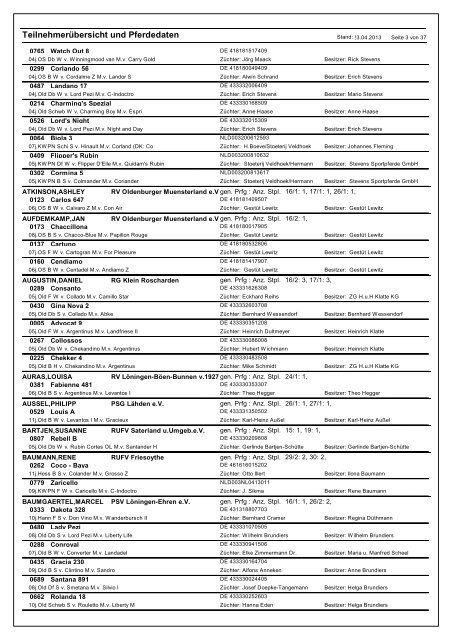 Crystal Reports - RPfListe - Turnierdienst Brinkmann