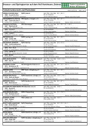 Crystal Reports - RPfListe - Turnierdienst Brinkmann