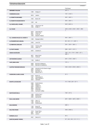 Teilnehmerübersicht - Turniere-neu-sue