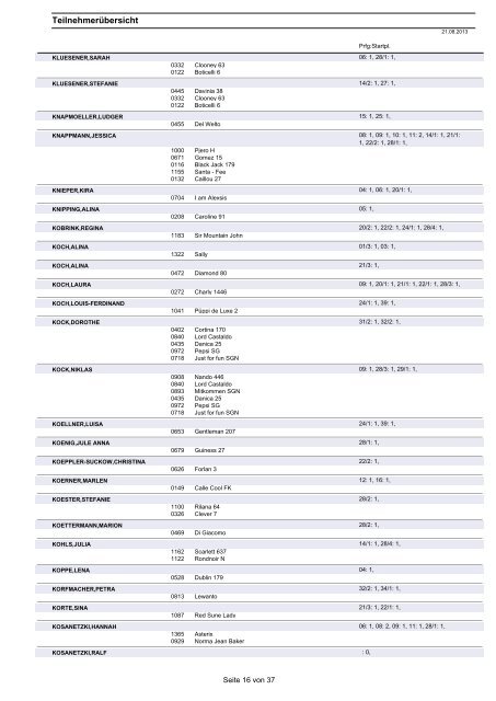 Teilnehmerübersicht - Turniere-neu-sue