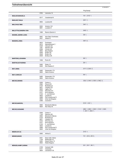 Teilnehmerübersicht - Turniere-neu-sue