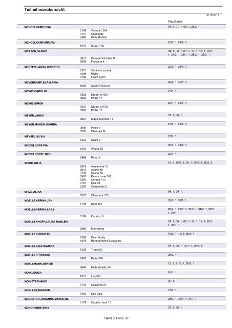 Teilnehmerübersicht - Turniere-neu-sue