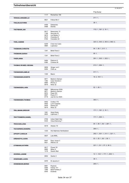 Teilnehmerübersicht - Turniere-neu-sue