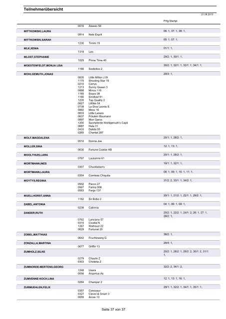 Teilnehmerübersicht - Turniere-neu-sue