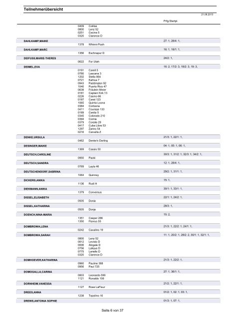 Teilnehmerübersicht - Turniere-neu-sue