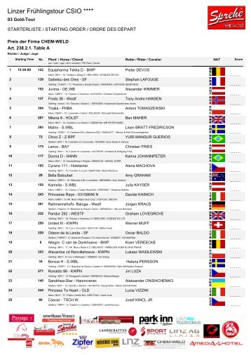 Linzer FrÃ¼hlingstour CSIO **** - Turnierergebnisse-online.de