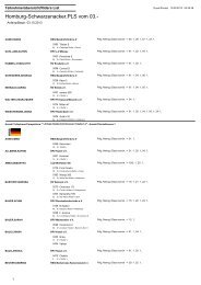 Teilnehmerübersicht - Turnierservice Holzer