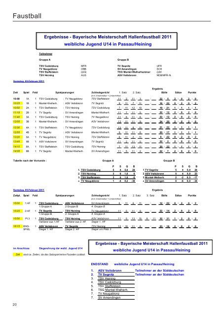 Report - Bayerischer Turnspiel- Verband