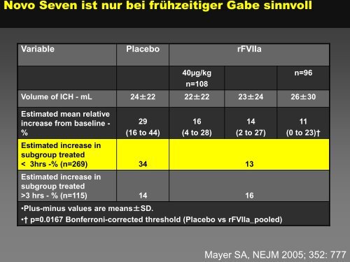 Gerinnungsprobleme im klinischen Alltag - TurnusDoc