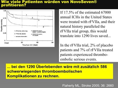 Gerinnungsprobleme im klinischen Alltag - TurnusDoc