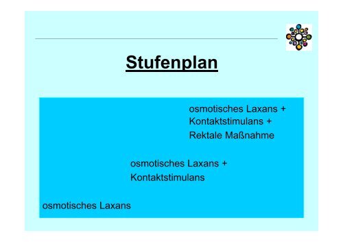 OBSTIPATION - VERSTOPFUNG - TurnusDoc