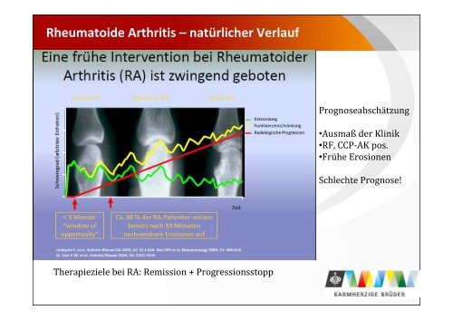 UPDATE Rheumatologie Voglmayr_komprimiert - TurnusDoc