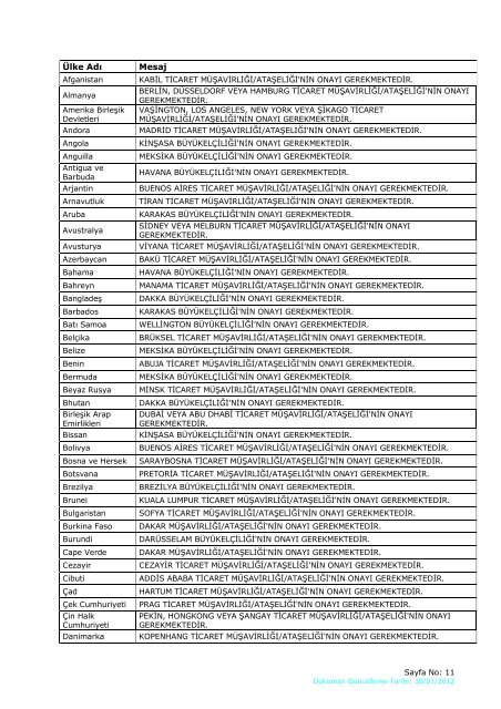 TURQUALITYÂ® Otomasyon Sistemi Dikkat Edilecek Hususlar