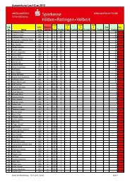 Lauf-Cup 2013-1w - TUS 08 Lintorf e.V.