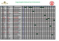 Ewige Rangliste Eichbaum Cup TuS Gerolsheim