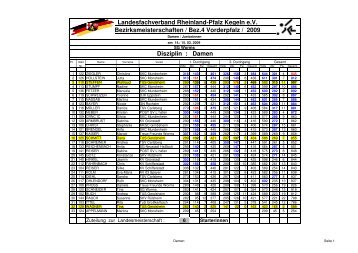 Bezirksmeisterschaft Einzel 2009 - TuS Gerolsheim