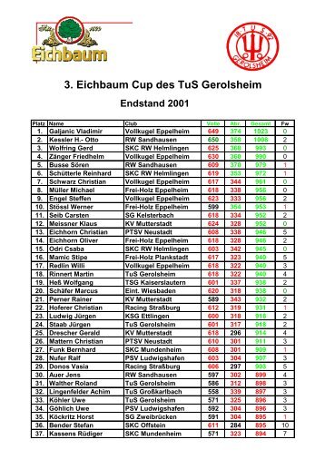 3. Eichbaum Cup des TuS Gerolsheim