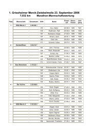 Mannschaftswertung Zwiebelmeile - TuS Griesheim Leichtathletik