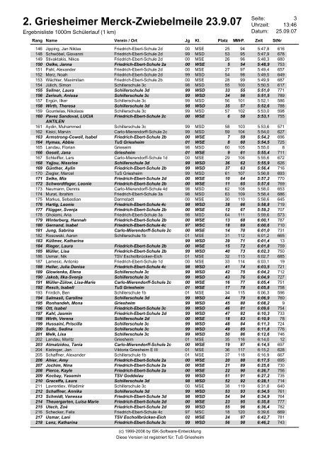 Schülerlauf (1 km) - TuS Griesheim Leichtathletik