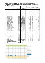 Kader 1. Herren 2012/2013 TUS Kirchdorf Kreisliga Diepholz Tore ...