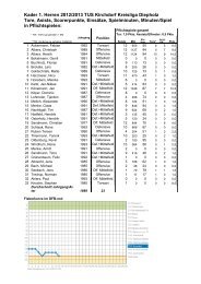 9. Spieltag - TUS-Kirchdorf