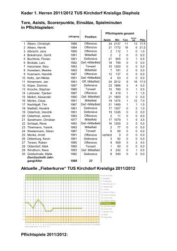 23. Spieltag - TUS-Kirchdorf