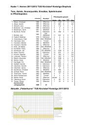 12. Spieltag - TUS-Kirchdorf