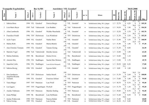 Trampolin Ergebnisliste - beim TuS Vahrenwald 08