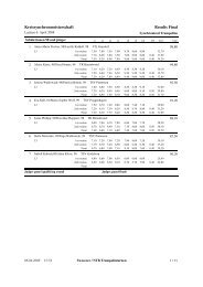 Ergebnisliste - beim TuS Vahrenwald 08