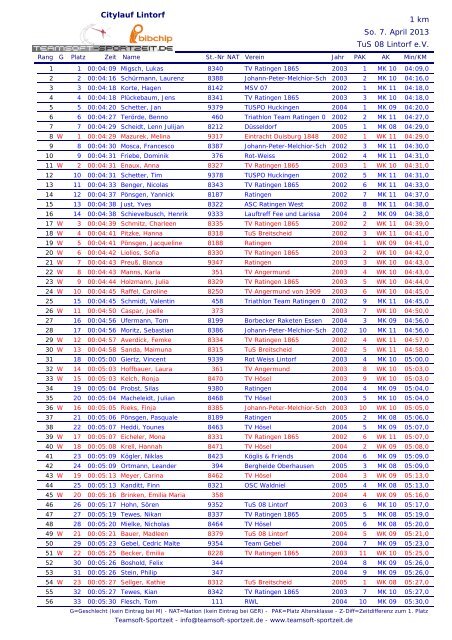 1 km als PDF-Datei - TUS 08 Lintorf e.V.