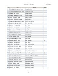10/29/2009 Index 1954 through 1960 Page 1 ID Date Name Page ...