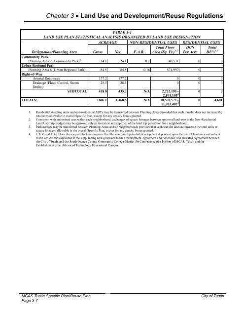 Plan Description - City of Tustin