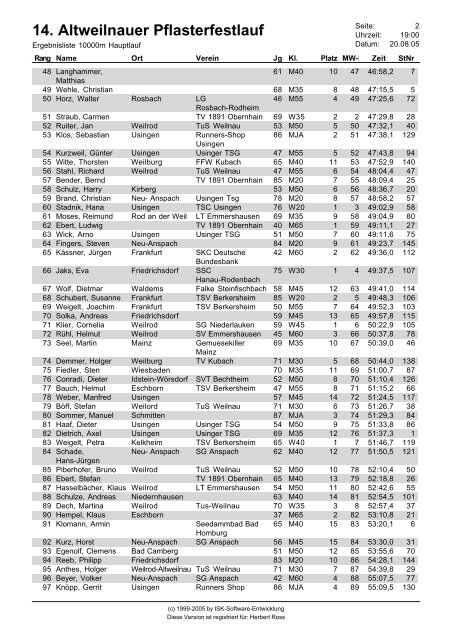 Ergebnisliste - TuS Weilnau 1957 eV