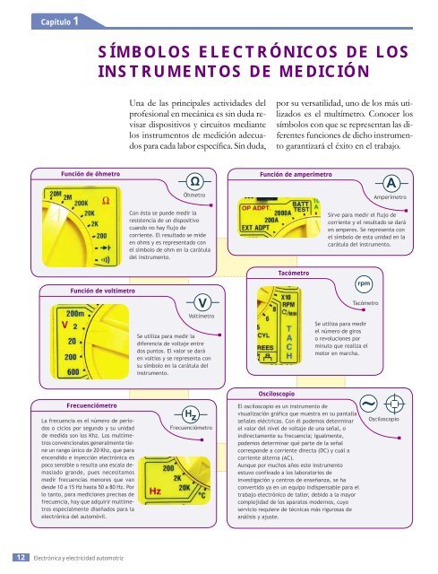 sÃ­mbolos electrÃ³nicos de los instrumentos de mediciÃ³n - Tu Taller ...