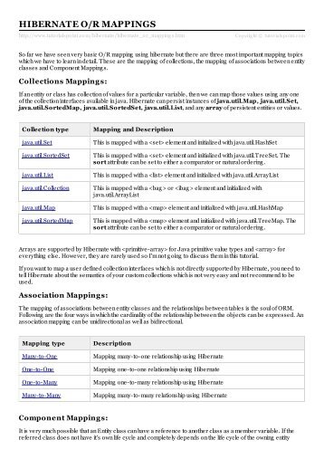 hibernate tutorial point Hibernate architecture.