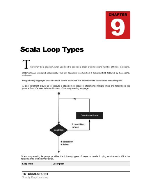 Download Scala Tutorial (PDF Version) - Tutorials Point