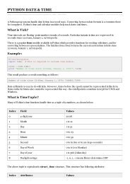 Python Date & Time - Tutorials Point