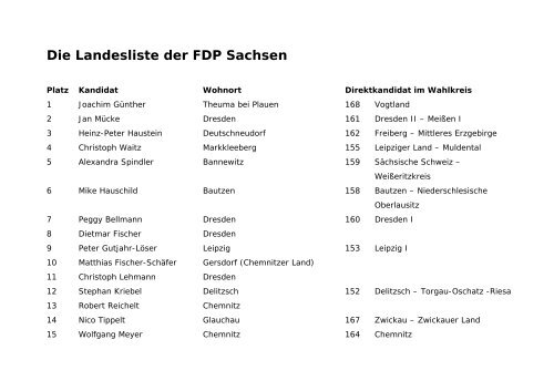 Die Landesliste der FDP Sachsen
