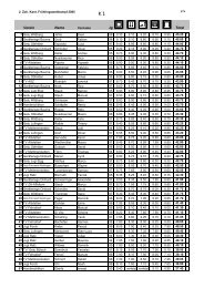 Rangliste - TV Altikon