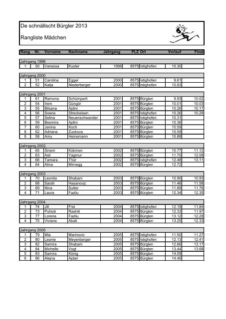 Maedchen_31.05.2013 [PDF, 50.0 KB - TV BÃ¼rglen