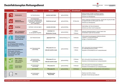 Desinfektionsplan Rettungsdienst