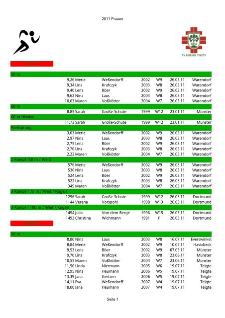 Bestenliste 2011 - TV Friesen Telgte eV