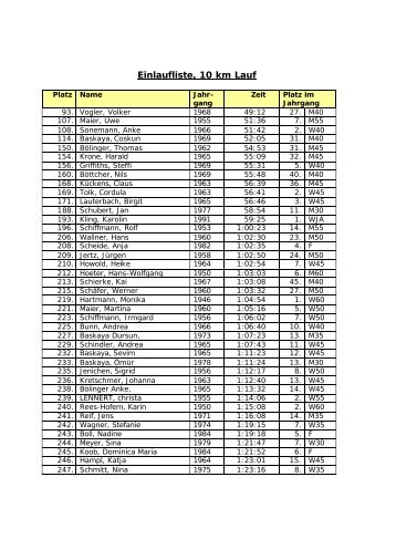 Einlaufliste, 10 km Lauf