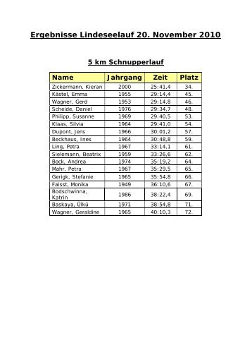 Lindenseelauf-20-11-2010