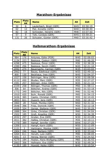 Marathon-Ergebnisse Halbmarathon-Ergebnisse